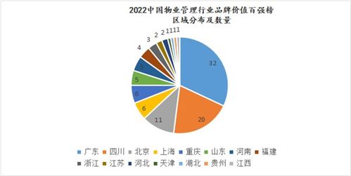 解讀2022中國物業(yè)管理行業(yè)品牌價(jià)值百強(qiáng)榜 行業(yè)新風(fēng)向與未來展望